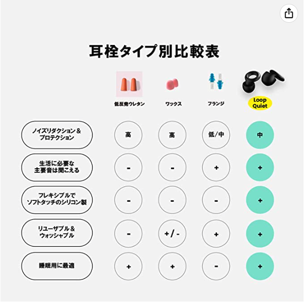 睡眠、勉強、飛行機用に耳栓Loop Quietを着けると音がけっこうミニマルになった！ | マサブログ